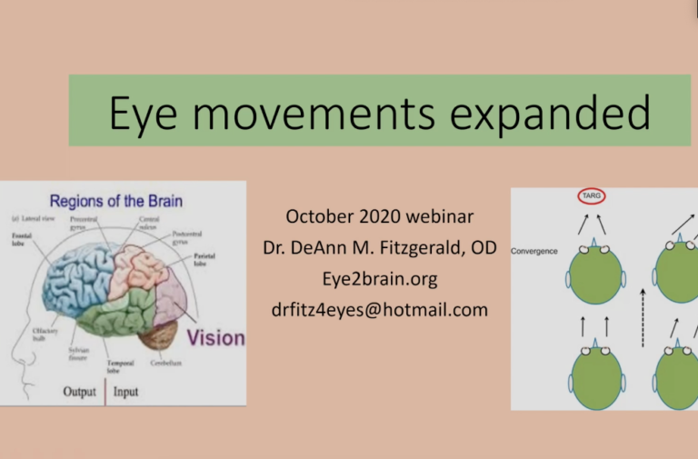 Eye Movements Expanded October ’20 inar Eye2Brain Academy